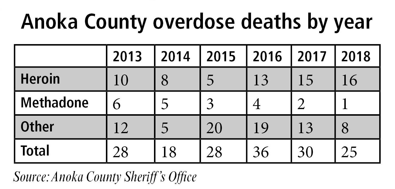 anoka county overdose deaths.jpg